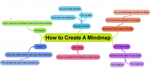 Mind Map for RMUTP Manager