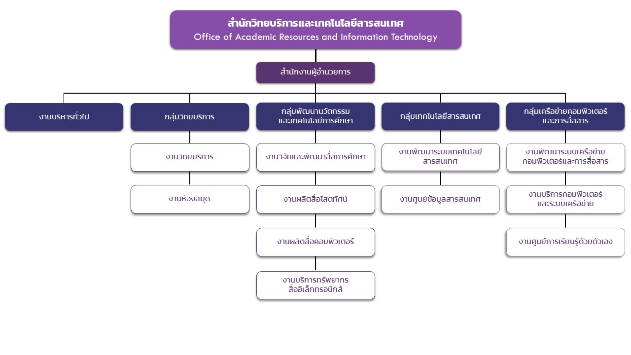 ผัง สวส